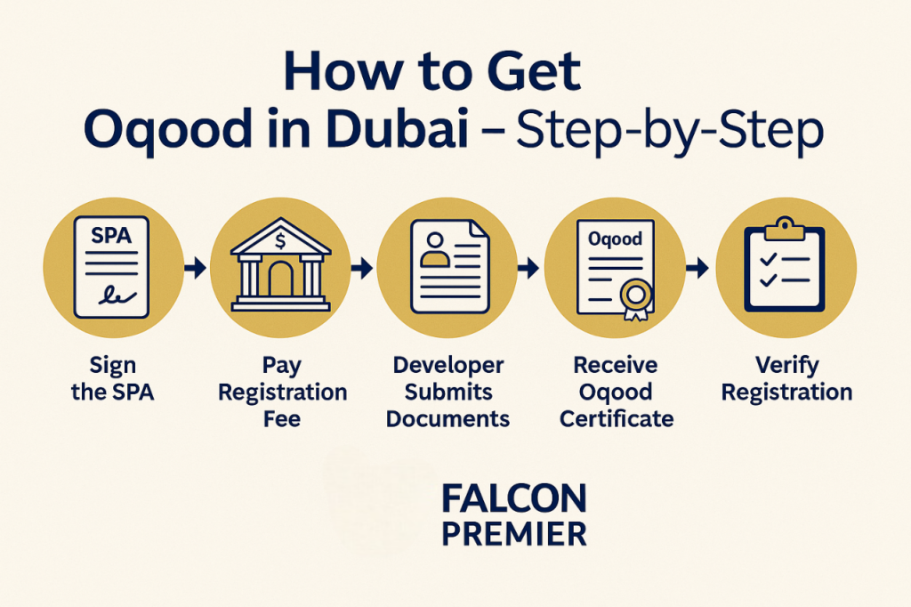 Oqood in Dubai